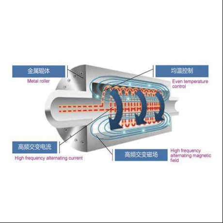 Electromagnetic Dumama tàkalmin